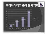 잉글랜드 프리미어리그의 경제학-13