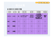 다비 투어 여행사 사업계획서-5