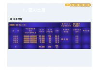 다비 투어 여행사 사업계획서-6