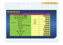 다비 투어 여행사 사업계획서-7