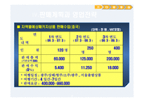 다비 투어 여행사 사업계획서-16