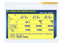 다비 투어 여행사 사업계획서-17