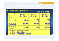 다비 투어 여행사 사업계획서-20