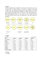 INTERPARK경영 INTERPARK창업 배경과 성장 스토리-7
