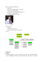 INTERPARK경영 INTERPARK창업 배경과 성장 스토리-8