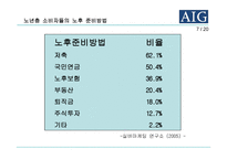 AIG무사통과 실버보험 마케팅 사례-7