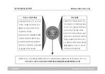 오피스빌딩 수요에 대한 요인 분석 보고서-4