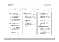 오피스빌딩 수요에 대한 요인 분석 보고서-5
