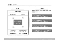 오피스빌딩 수요에 대한 요인 분석 보고서-7