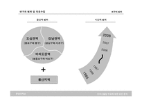 오피스빌딩 수요에 대한 요인 분석 보고서-8