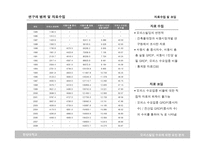 오피스빌딩 수요에 대한 요인 분석 보고서-9