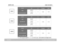 오피스빌딩 수요에 대한 요인 분석 보고서-11