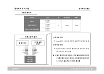 오피스빌딩 수요에 대한 요인 분석 보고서-14
