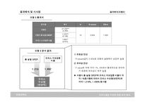 오피스빌딩 수요에 대한 요인 분석 보고서-15