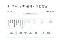 대한항공과 아시아나항공 조직분석-3