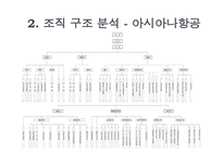 대한항공과 아시아나항공 조직분석-5
