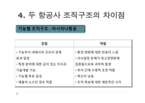 대한항공과 아시아나항공 조직분석-9