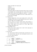 유용한 통관제도-5