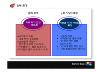 HRM 시스템 설계인자론 xyz-2