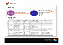 HRM 시스템 설계인자론 xyz-3