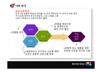 HRM 시스템 설계인자론 xyz-4
