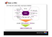 HRM 시스템 설계인자론 xyz-5