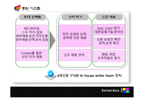 HRM 시스템 설계인자론 xyz-8