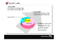 HRM 시스템 설계인자론 xyz-10