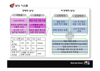 HRM 시스템 설계인자론 xyz-11