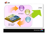 HRM 시스템 설계인자론 xyz-12