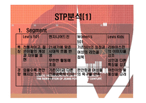 리바이스 기업 레포트-7