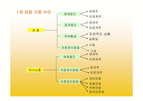 자료수집보고서-13