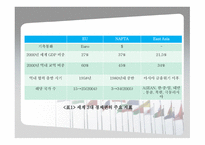 동북아 경제협력-7
