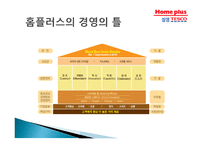 홈플러스 삼성테스코-6