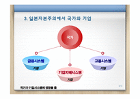 한일비교 경제국가와 기업-9