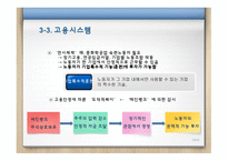 한일비교 경제국가와 기업-12