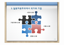 한일비교 경제국가와 기업-13