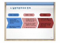 한일비교 경제국가와 기업-15