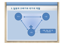 한일비교 경제국가와 기업-16