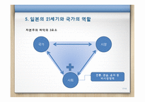 한일비교 경제국가와 기업-17