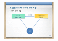 한일비교 경제국가와 기업-18