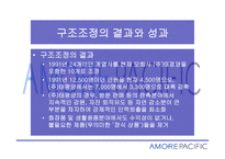 태평양 화장품 화장품산업의 현황 경쟁사 분석-19