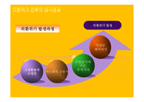 태국 경제 흐름과 한국기업 진출 분석-4