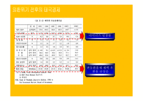 태국 경제 흐름과 한국기업 진출 분석-5
