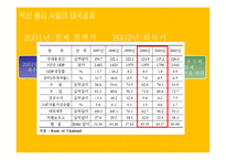태국 경제 흐름과 한국기업 진출 분석-9