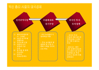 태국 경제 흐름과 한국기업 진출 분석-10