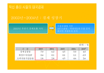 태국 경제 흐름과 한국기업 진출 분석-11
