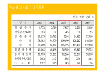 태국 경제 흐름과 한국기업 진출 분석-12