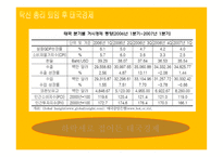 태국 경제 흐름과 한국기업 진출 분석-15