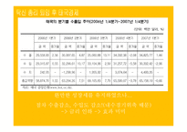 태국 경제 흐름과 한국기업 진출 분석-17